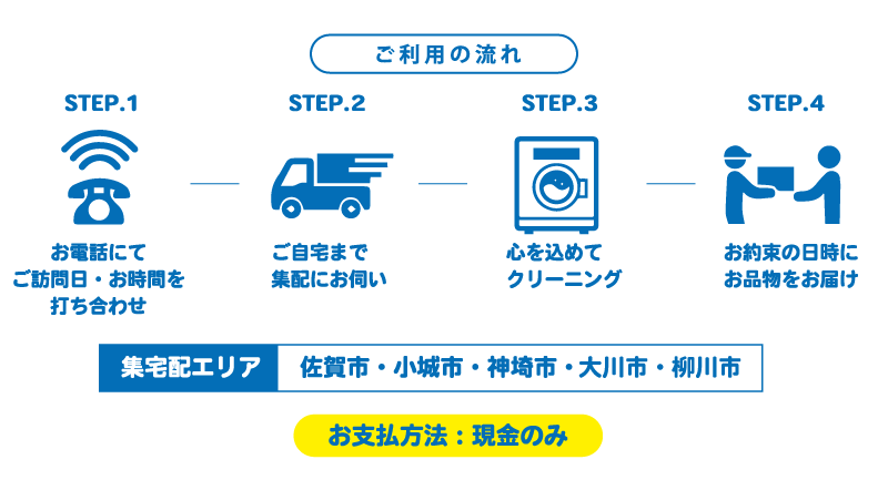 ご利用の流れ:[STEP1]電話で訪問日、時間を打合せ。[STEP2]ご自宅まで集配にお伺い。[STEP3]真心こめてクリーニングを実施。[STEP4]お約束の日時に仕上品をお届け。集宅配エリアは、佐賀市・小城市・神埼市・大川市・柳川市です。お支払いは現金でお願いします