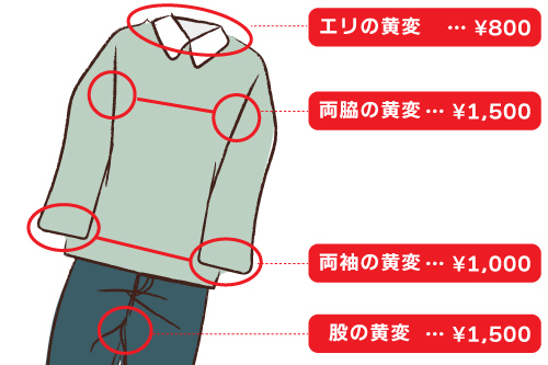 シミ抜きの料金